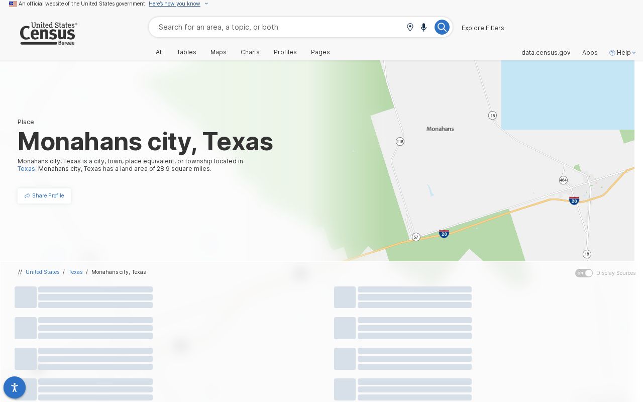 United States Census profile for Monahans, Texas